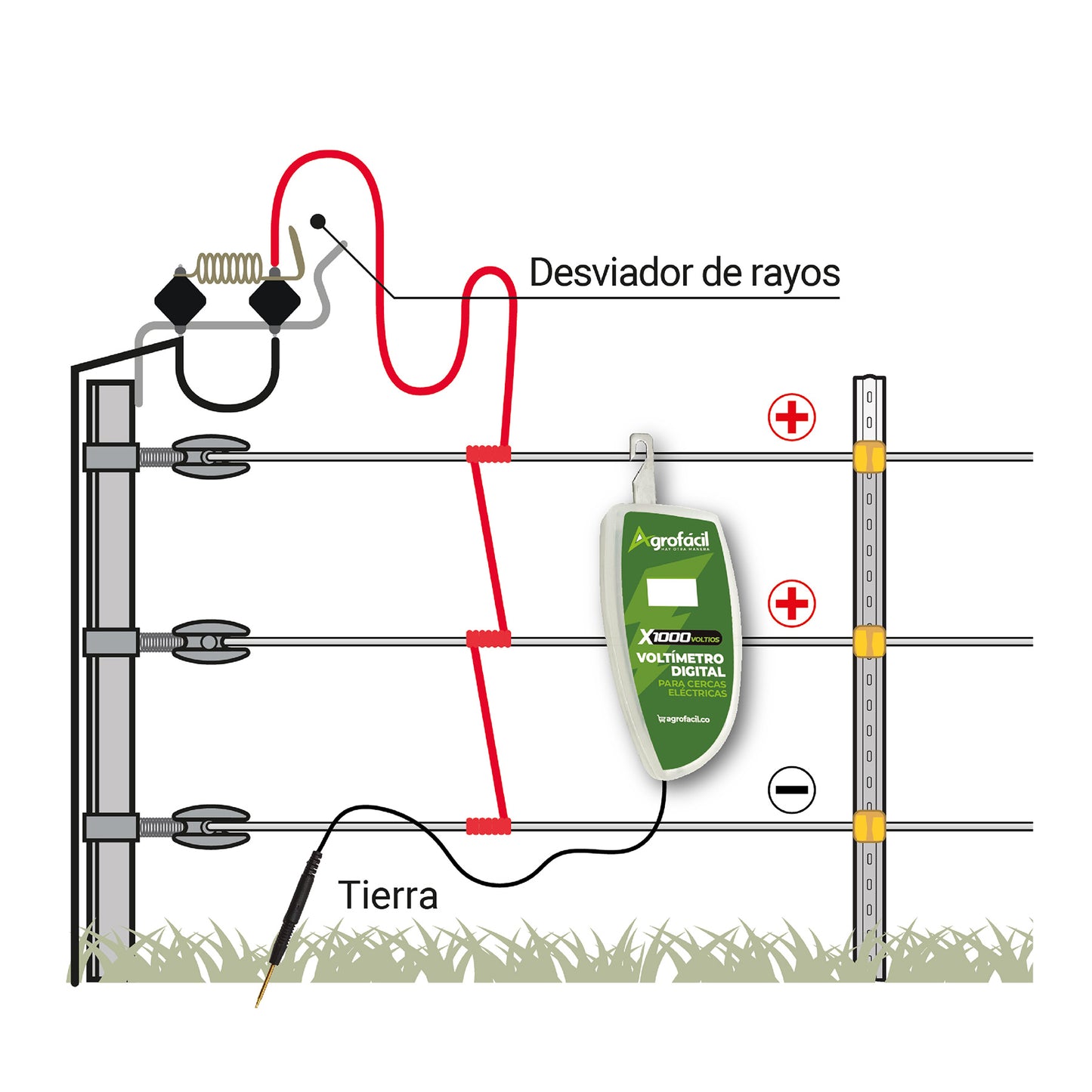 Voltímetro Digital para Cerca Eléctrica Agrofácil
