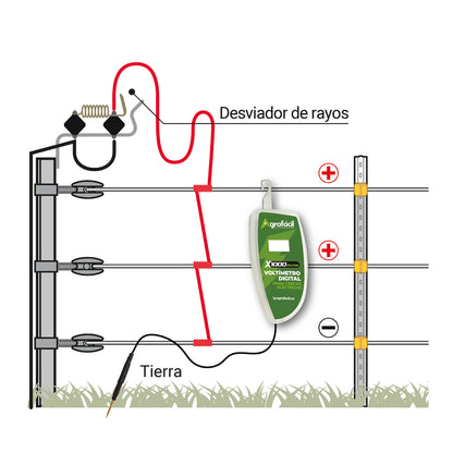 Voltímetro Digital para Cerca Eléctrica Agrofácil